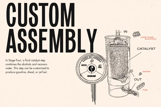 alcohol catalyst synthetic fuel