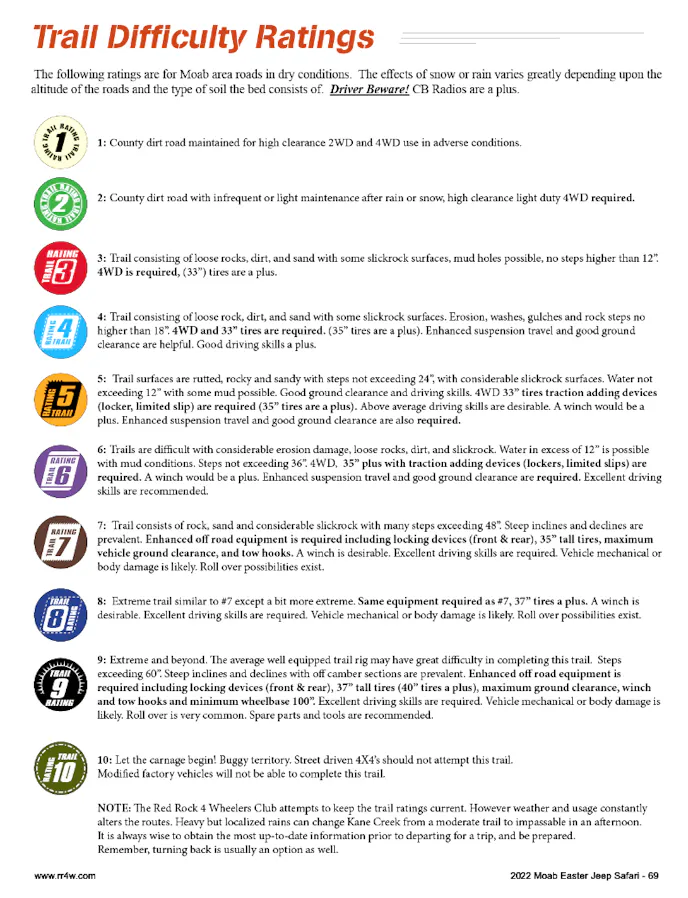 Moab Easter Jeep Safari 2022