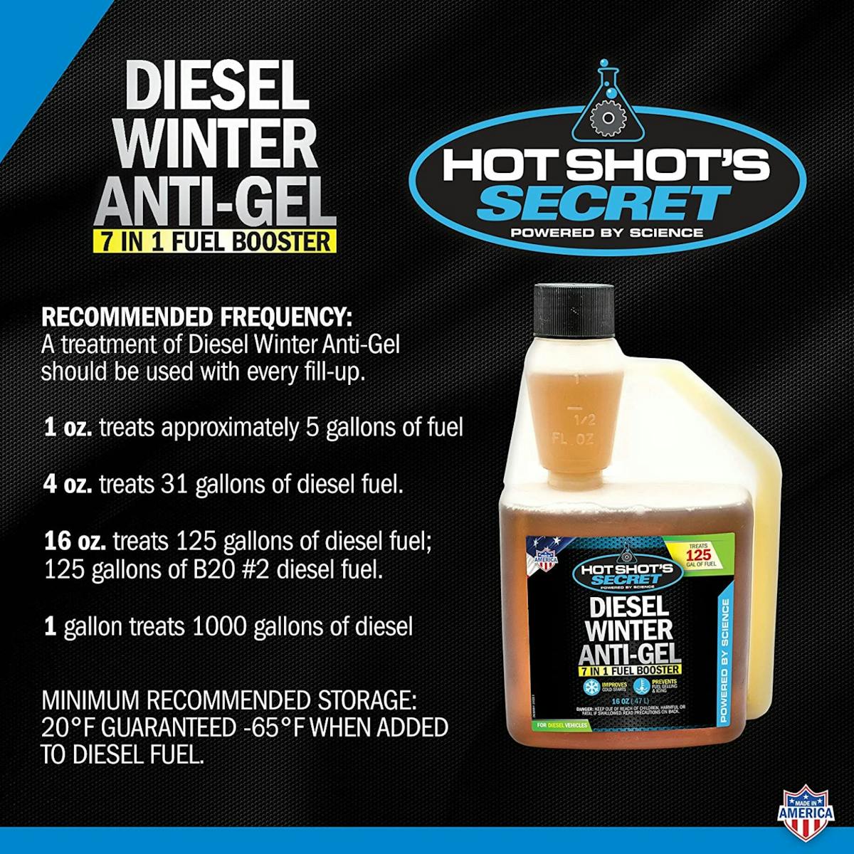 diesel additives
