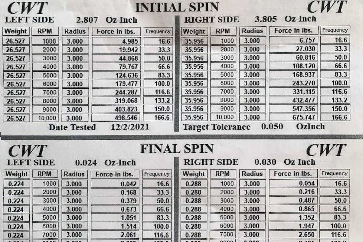 Spin test report