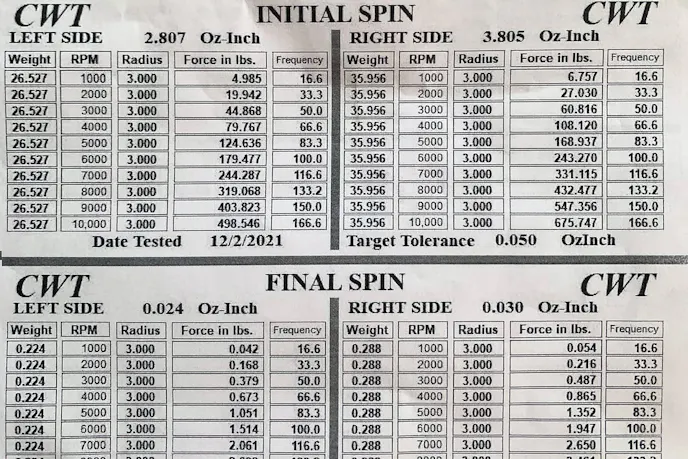 Spin test report