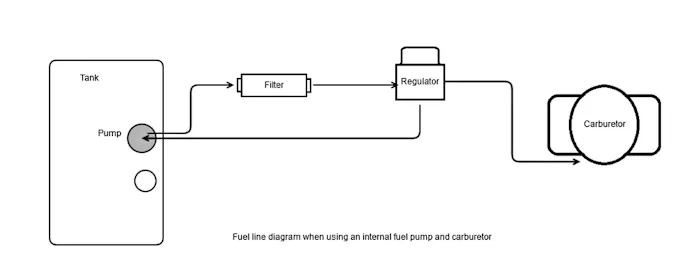 fuel system