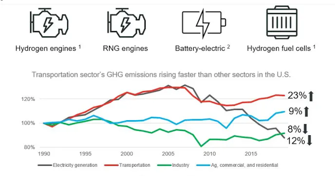 Hydrogen engine emissions