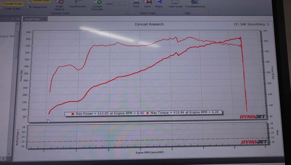 2023 Z06 dyno