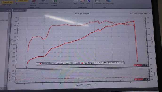 2023 Z06 dyno