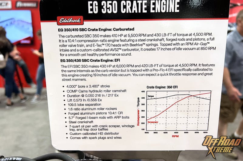 SEMA 2022: Edelbrock EG Crate Engines Are Turnkey And Ready To Rock