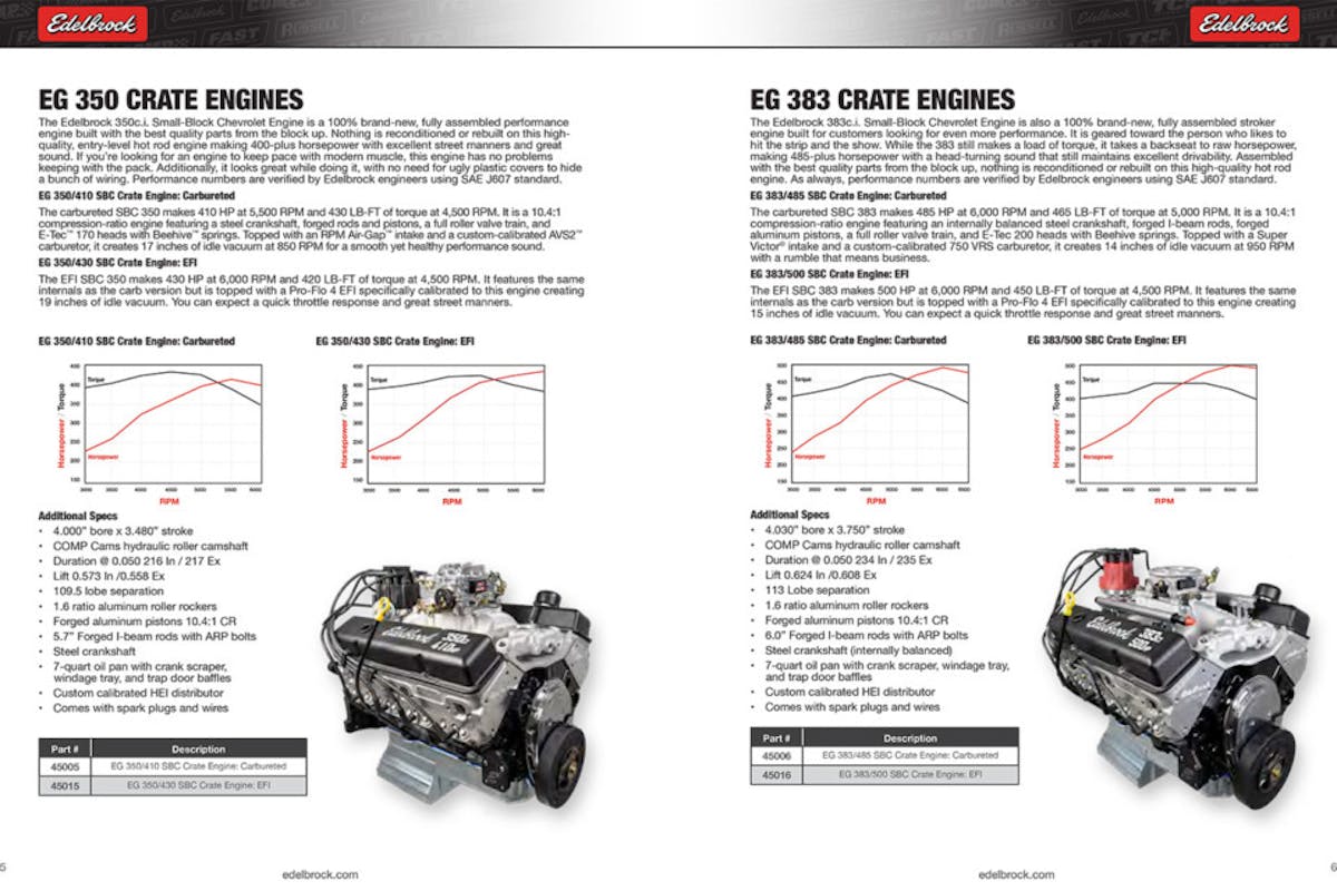 SEMA 2022: Edelbrock EG Crate Engines Are Turnkey And Ready To Rock