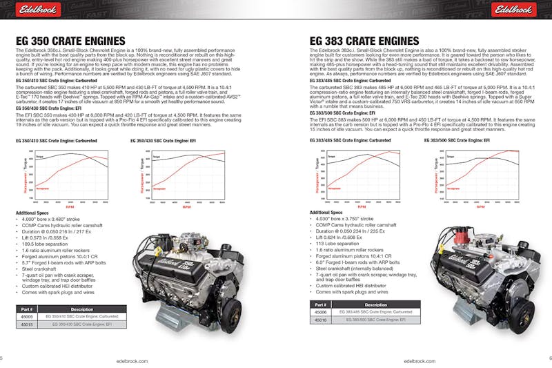 SEMA 2022: Edelbrock EG Crate Engines Are Turnkey And Ready To Rock