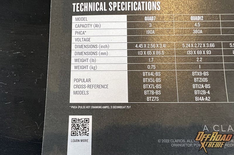 SEMA 2022: OPTIMA Batteries Adds Lithium To The Lineup