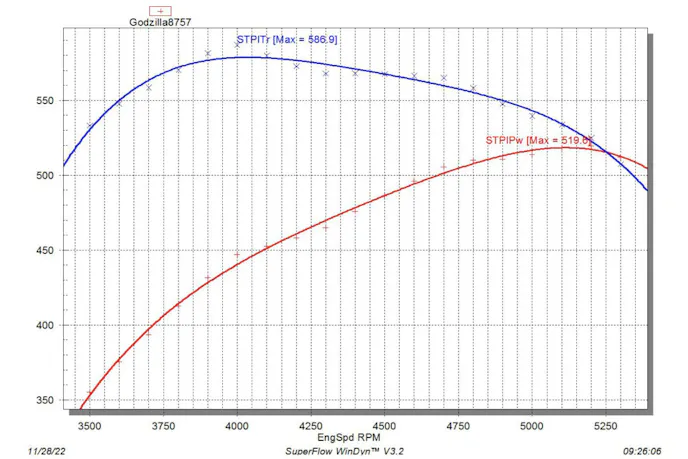 EngineLabs Giveaway Engine dyno