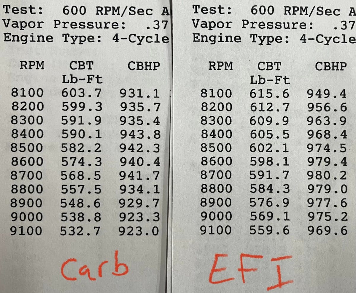 BTR Performance Camaro Holley EFI Carb-Delete LS Motor