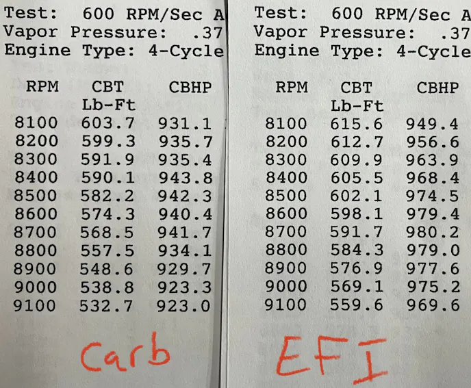 BTR Performance Camaro Holley EFI Carb-Delete LS Motor