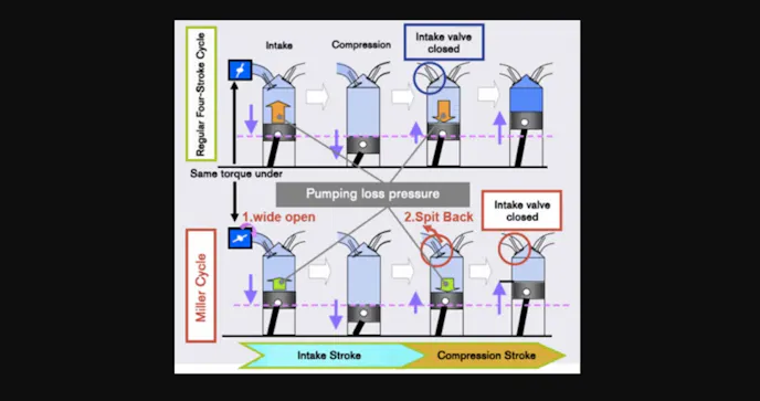 Nissan Miller Four-Stroke Illustration