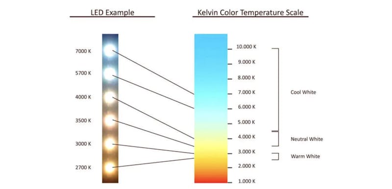 Baja Designs Shines Light On Using Amber And Clear Illumination