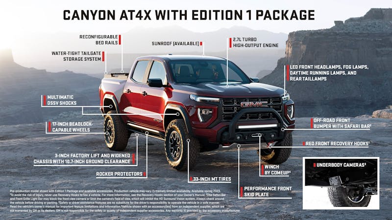 2023 Is A Huge Year For The GMC Canyon AT4X