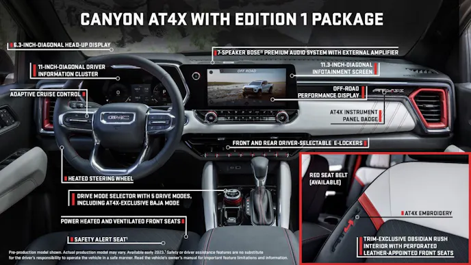 2023 Is A Huge Year For The GMC Canyon AT4X