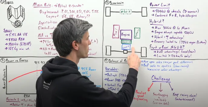 Hypercar vs Formula 1_11
