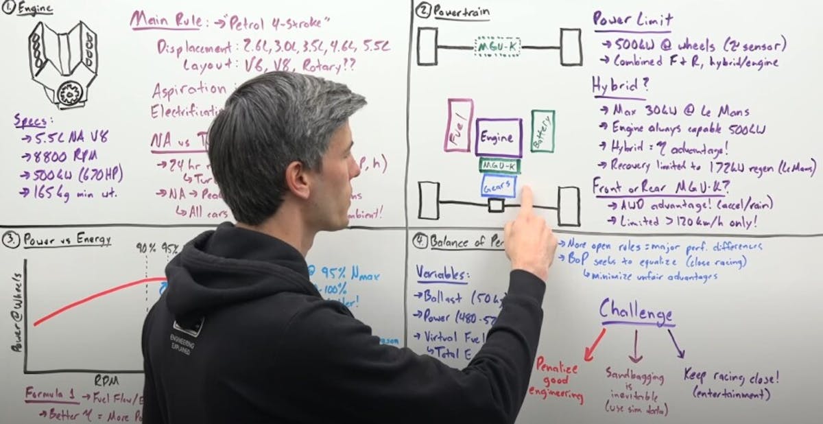 Hypercar vs Formula 1_11