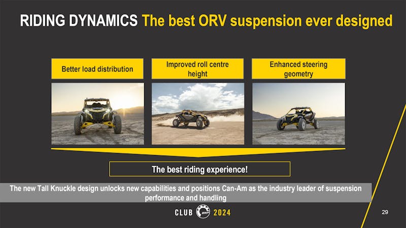 Can-Am Goes Big In 2024 With All-New Maverick R SSV Lineup