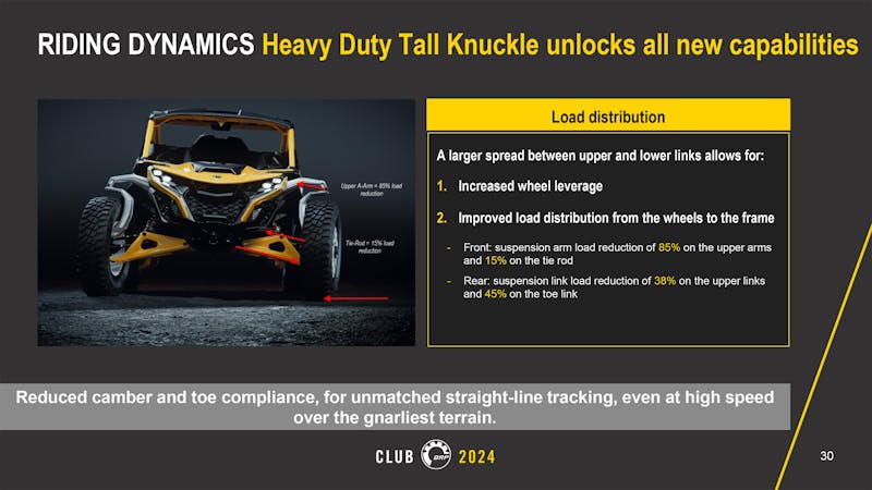 Can-Am Goes Big In 2024 With All-New Maverick R SSV Lineup