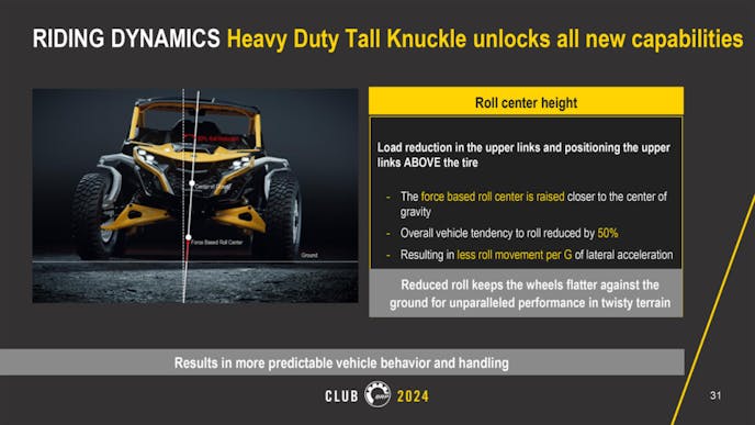 Can-Am Goes Big In 2024 With All-New Maverick R SSV Lineup