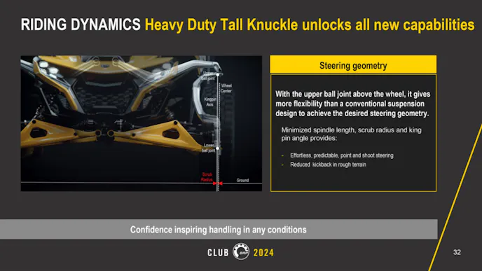 Can-Am Goes Big In 2024 With All-New Maverick R SSV Lineup