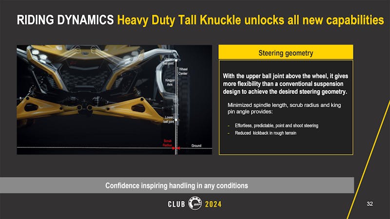 Can-Am Goes Big In 2024 With All-New Maverick R SSV Lineup