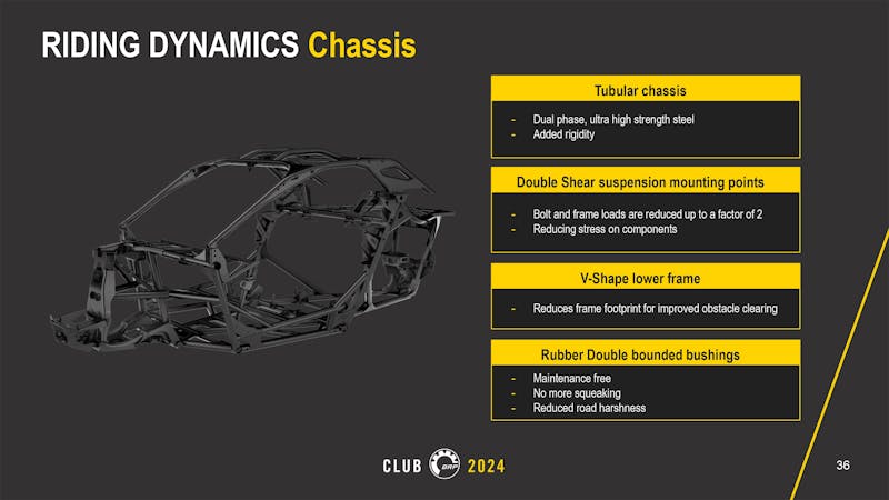 Can-Am Goes Big In 2024 With All-New Maverick R SSV Lineup