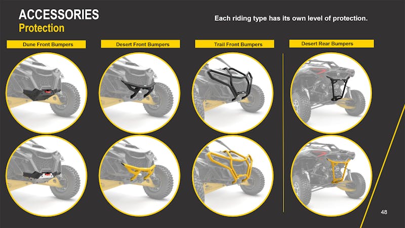 Can-Am Goes Big In 2024 With All-New Maverick R SSV Lineup