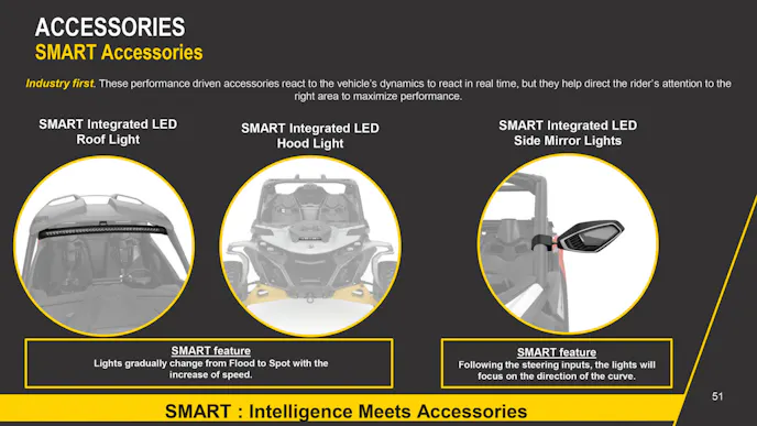 Can-Am Goes Big In 2024 With All-New Maverick R SSV Lineup