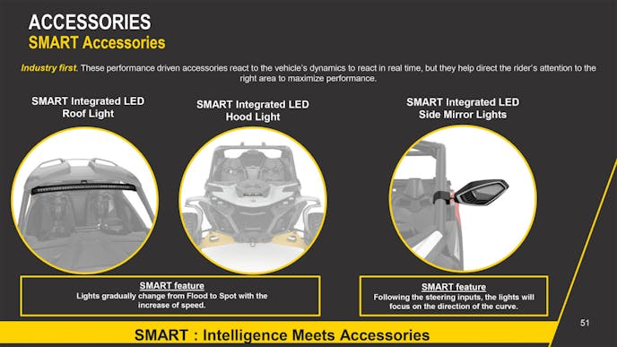Can-Am Goes Big In 2024 With All-New Maverick R SSV Lineup