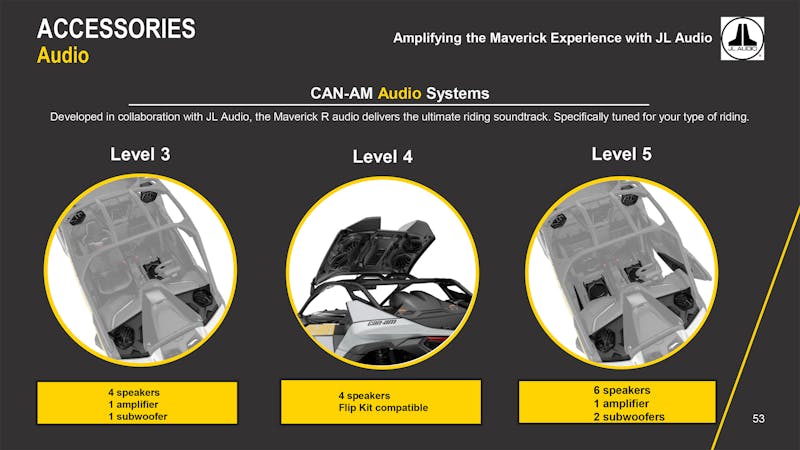 Can-Am Goes Big In 2024 With All-New Maverick R SSV Lineup