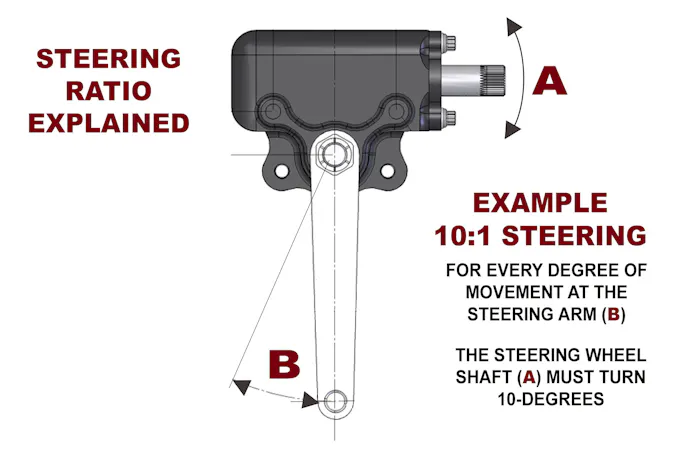 Strange Engineering steering, rack and pinion