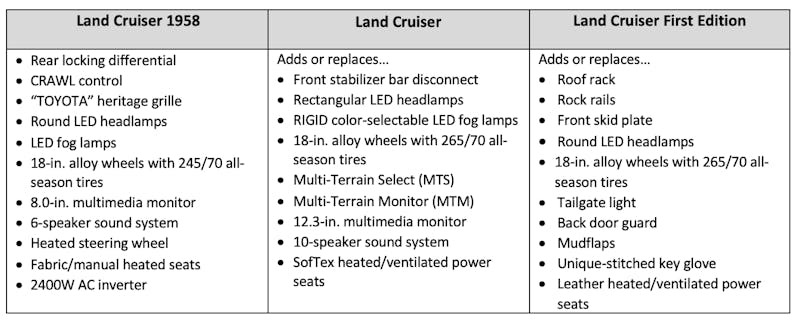 The Legend Continues: New 2024 Toyota Land Cruiser Unveiled