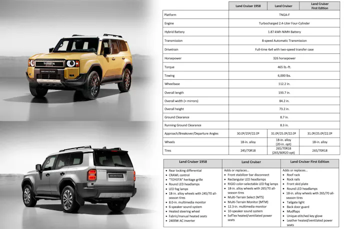 The Legend Continues: New 2024 Toyota Land Cruiser Unveiled The Legend Continues: New 2024 Toyota Land Cruiser Unveiled