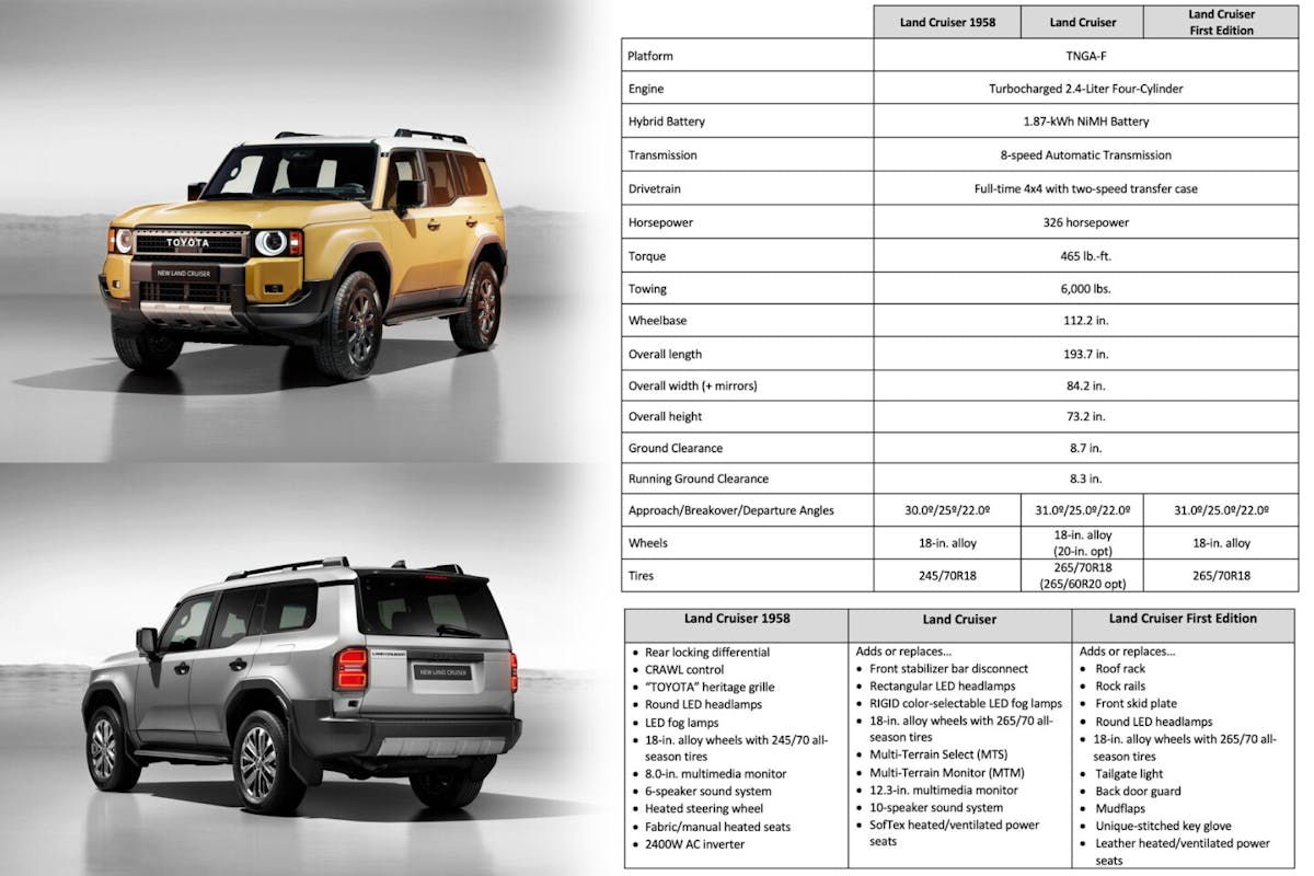 The Legend Continues: New 2024 Toyota Land Cruiser Unveiled The Legend Continues: New 2024 Toyota Land Cruiser Unveiled