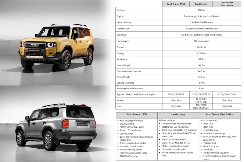 The Legend Continues: New 2024 Toyota Land Cruiser Unveiled