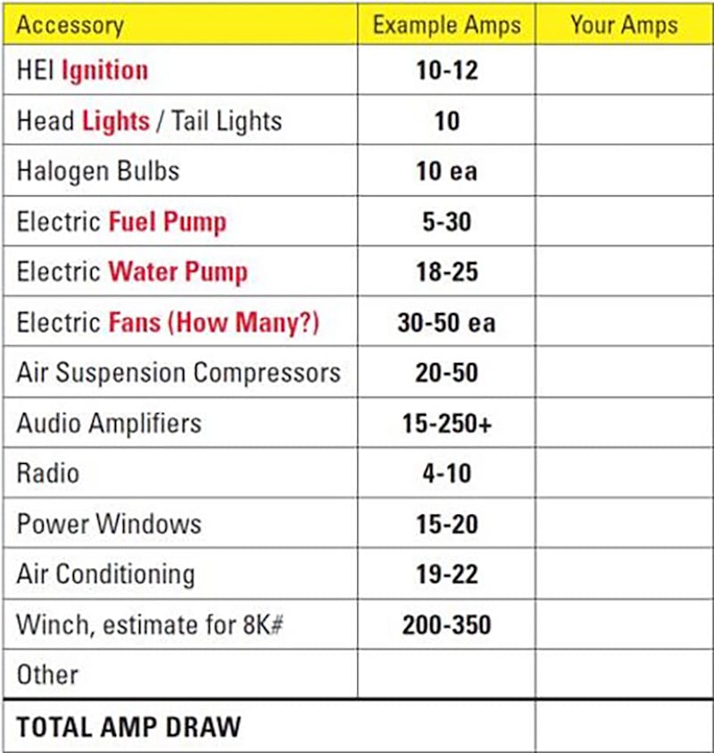 It Does Exists! A High Output Alternator Even At Low Idle
