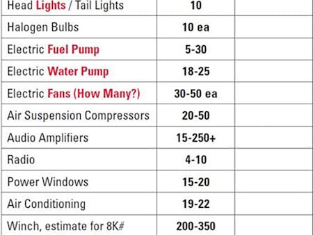 It Does Exists! A High Output Alternator Even At Low Idle It Does Exists! A High Output Alternator Even At Low Idle