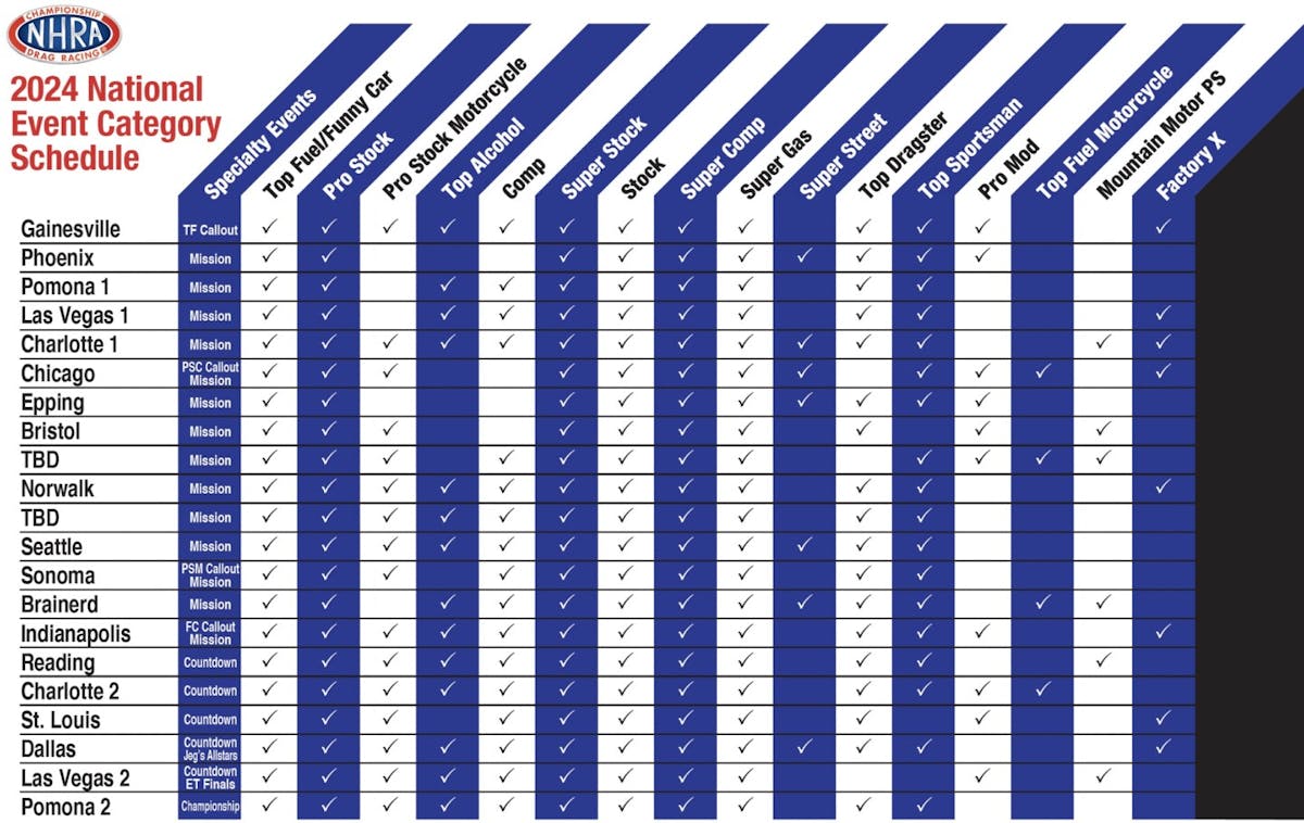 nhra schedule