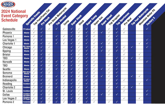 nhra schedule
