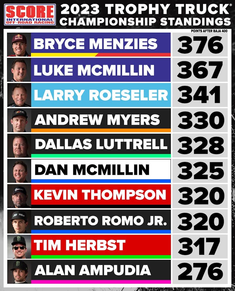 Rivalry Aside: Super Teams Align For 2023 Backwards Baja 1000