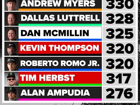 Rivalry Aside: Super Teams Align For 2023 Backwards Baja 1000 Rivalry Aside: Super Teams Align For 2023 Backwards Baja 1000
