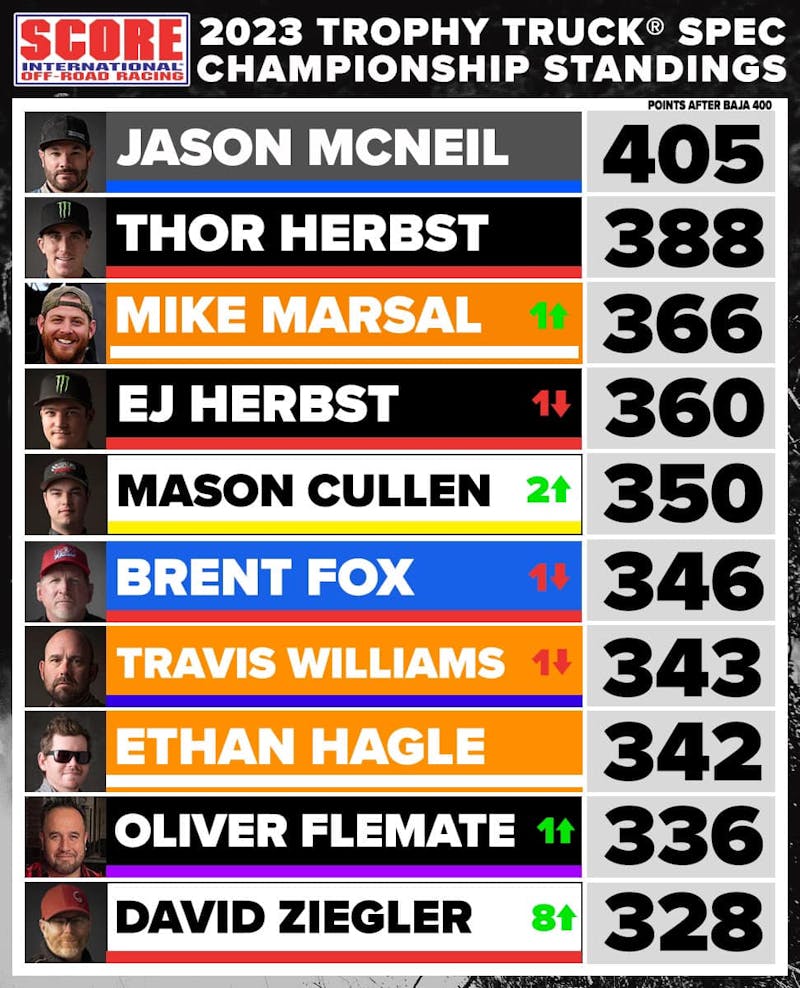 Rivalry Aside: Super Teams Align For 2023 Backwards Baja 1000