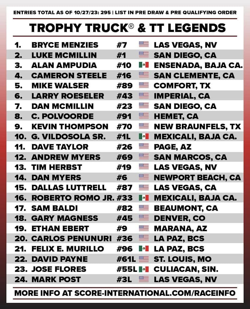 Rivalry Aside: Super Teams Align For 2023 Backwards Baja 1000