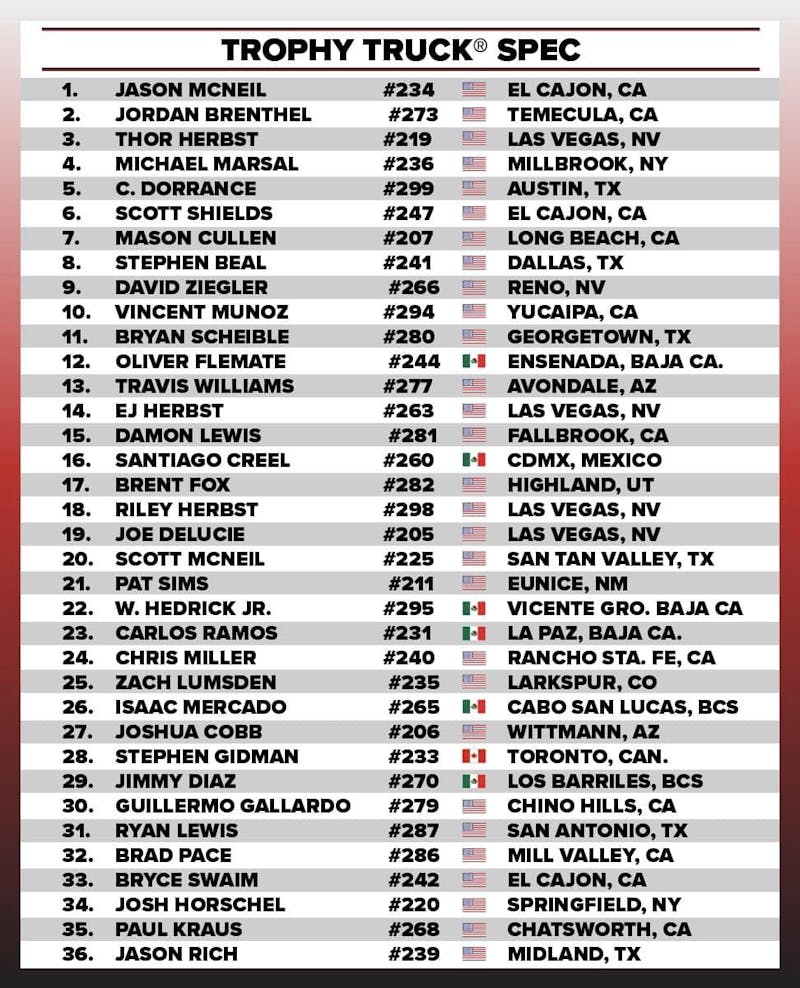 Rivalry Aside: Super Teams Align For 2023 Backwards Baja 1000