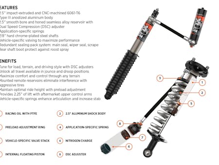 SEMA 2023: Get Ready To Rock With FOX Performance Series Shocks SEMA 2023: Get Ready To Rock With FOX Performance Series Shocks