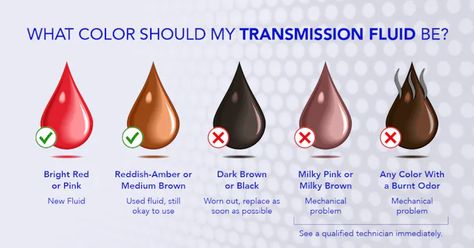 transmission temperature