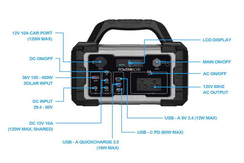 Off Road Xtreme Ultimate Holiday Gift Guide