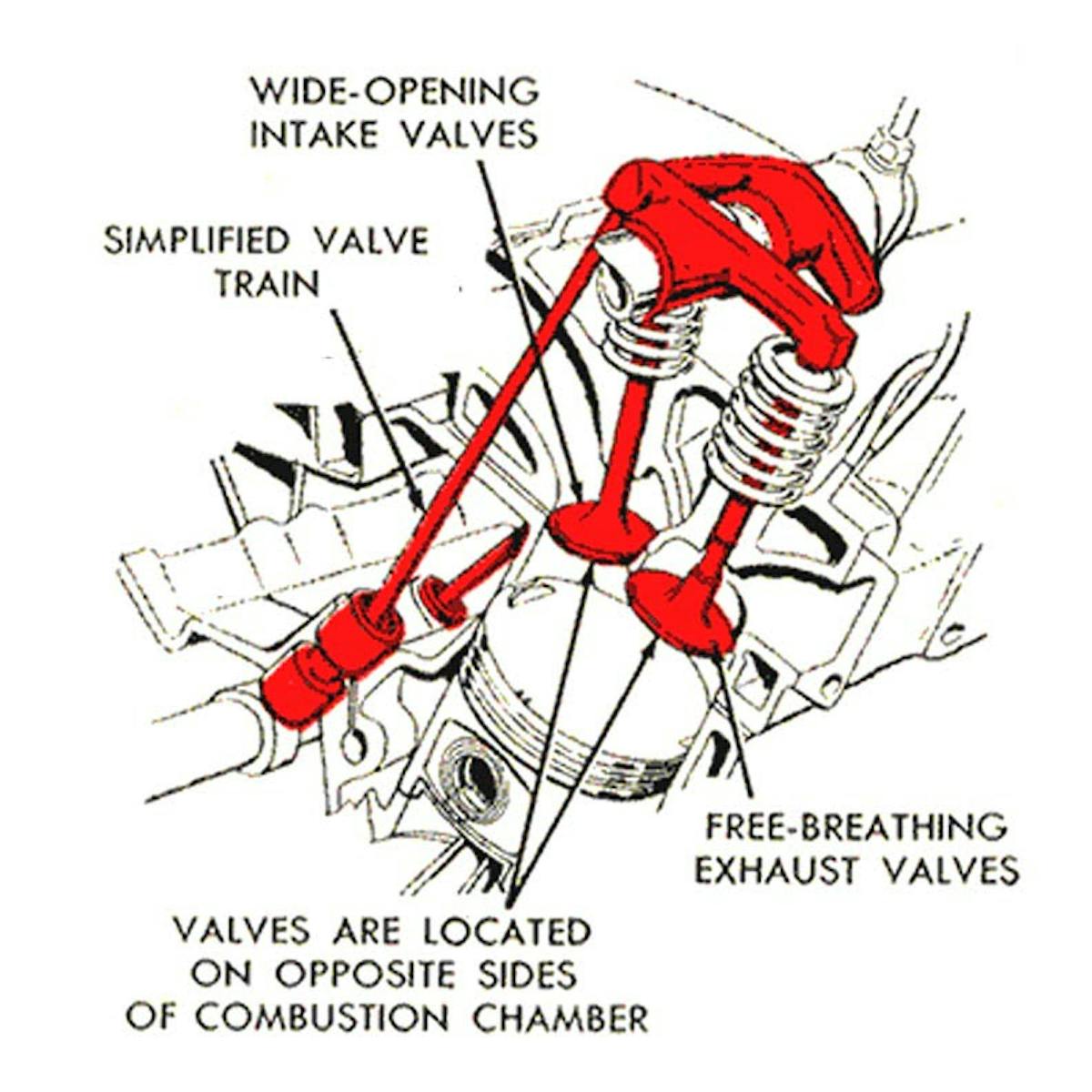Chrysler Semi-HEMI Poly Motors